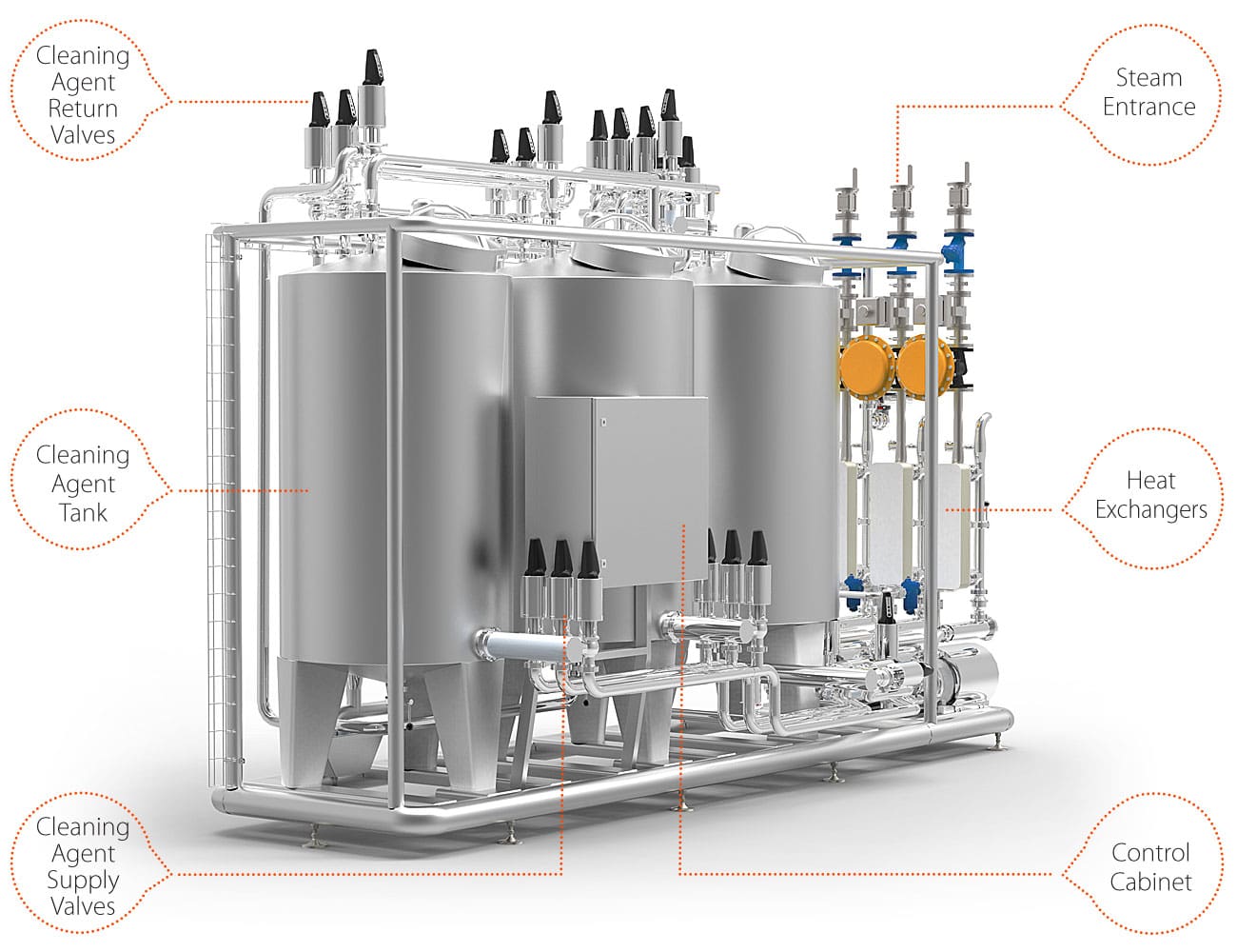 BE Machinery Cleaning in Place - CIP Unit | CFAB Global